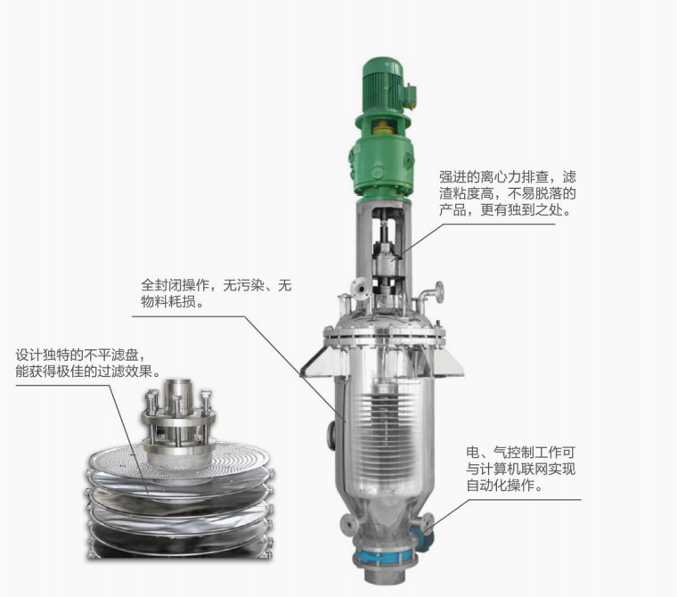 MBY葉濾機(jī)