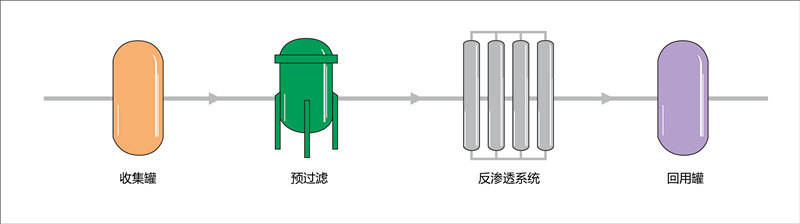 半導(dǎo)體廢水.jpg 半導(dǎo)體廢水.jpg