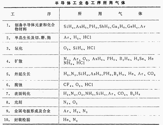 所需要的氣體.png 所需要的氣體.png
