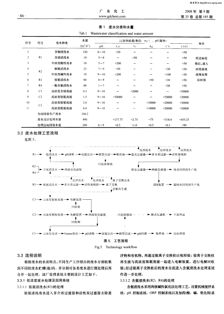 半導(dǎo)體生產(chǎn)廢水處理及回用技術(shù)介紹_02.png