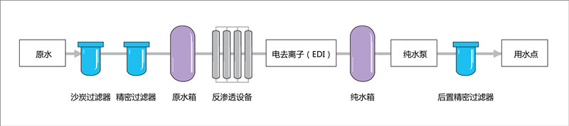 超純水制備.jpg 超純水制備.jpg