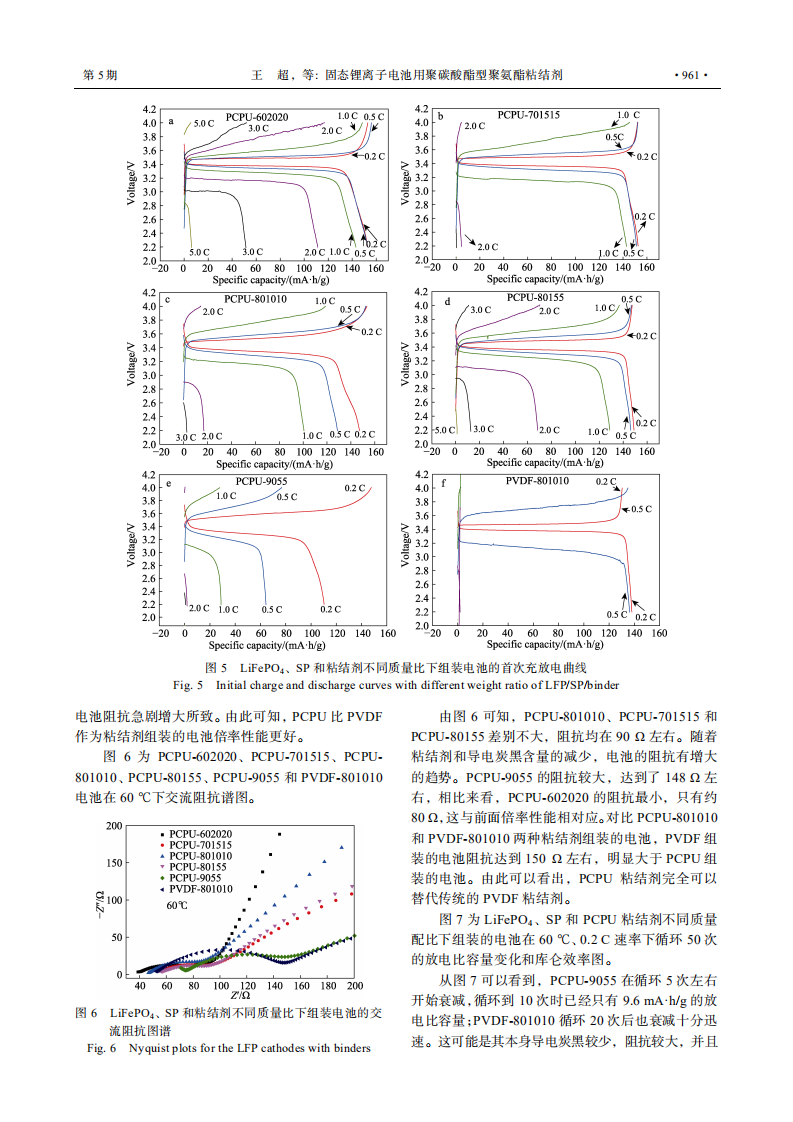 固態(tài)鋰離子電池用聚碳酸酯型聚氨酯粘結(jié)劑_04.png