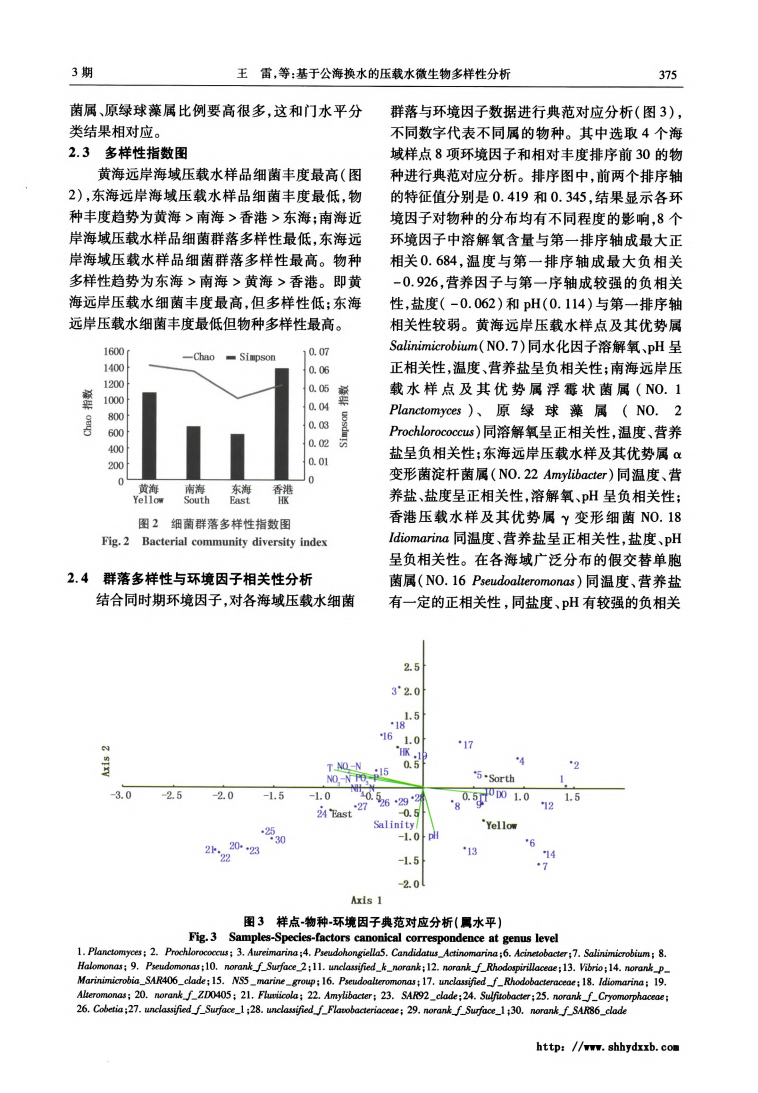 基于公海換水的壓載水微生物多樣性分析_03.png