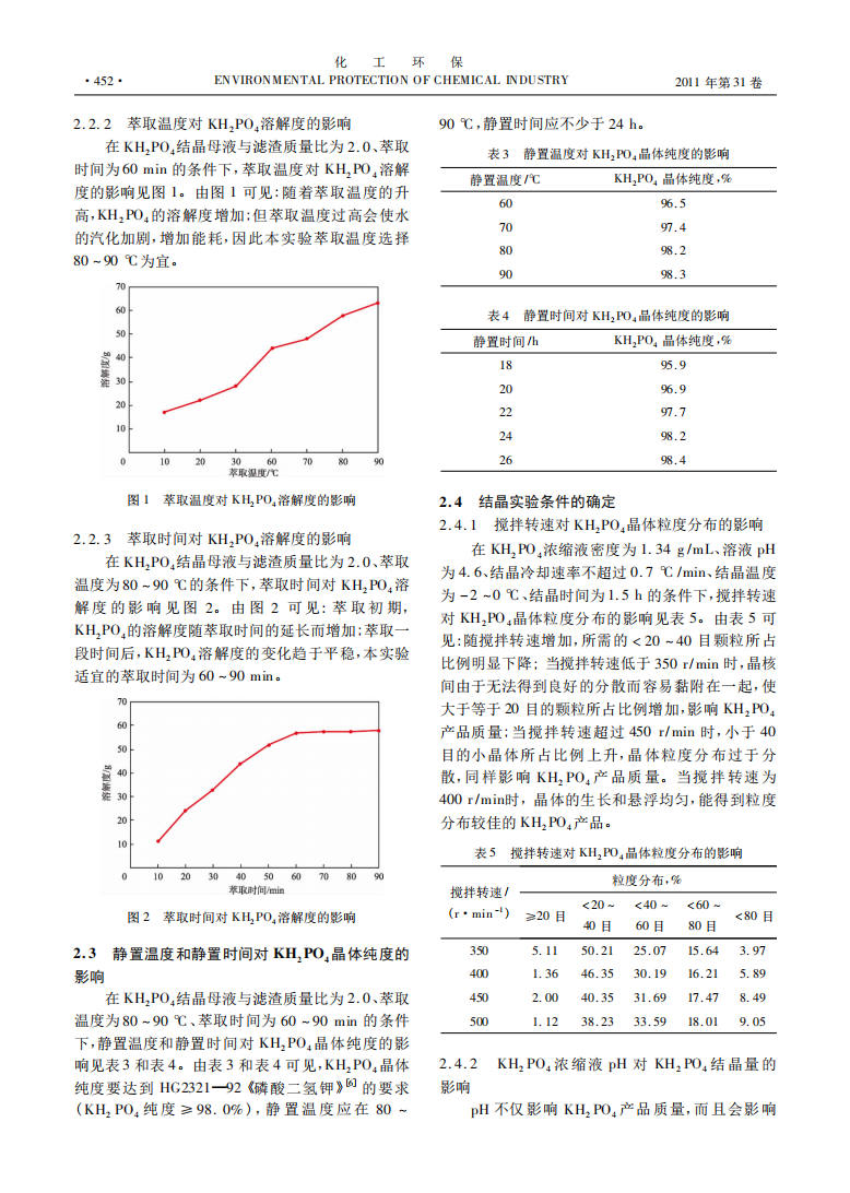 從聚醚多元醇工業(yè)濾渣中回收聚醚多元醇和磷酸二氫鉀_02.png