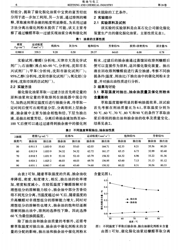 催化裂化油漿萃取—過(guò)濾分離催化劑粉末的研究_01.png