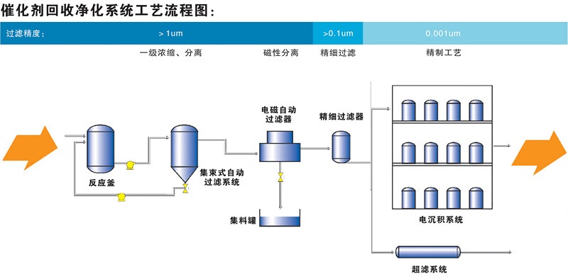 催化劑回收.jpg 催化劑回收.jpg