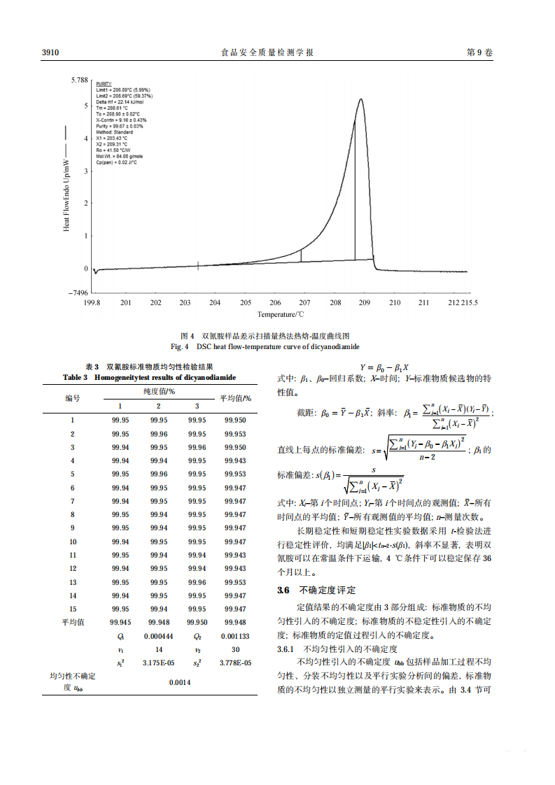 雙氰胺純度標(biāo)準(zhǔn)物質(zhì)的研制_05.png