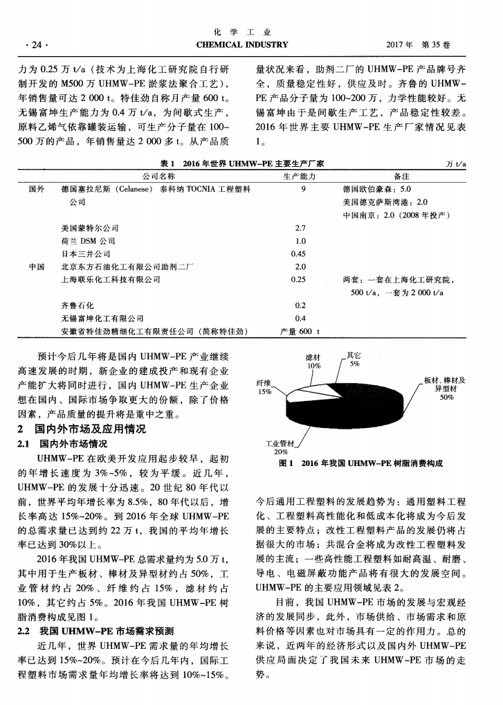 超高分子量聚乙烯生產(chǎn)及市場(chǎng)現(xiàn)狀與應(yīng)用領(lǐng)域_01.png