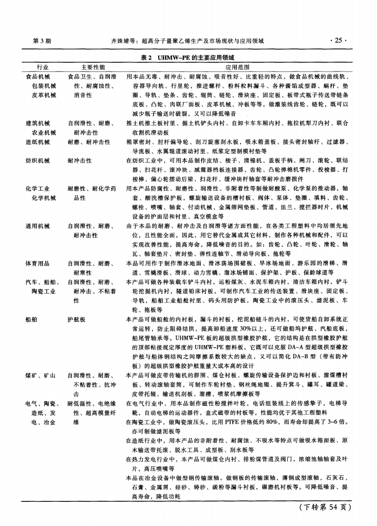 超高分子量聚乙烯生產(chǎn)及市場(chǎng)現(xiàn)狀與應(yīng)用領(lǐng)域_02.png