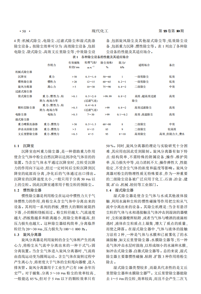 空氣除塵設(shè)備及技術(shù)的發(fā)展_01.png