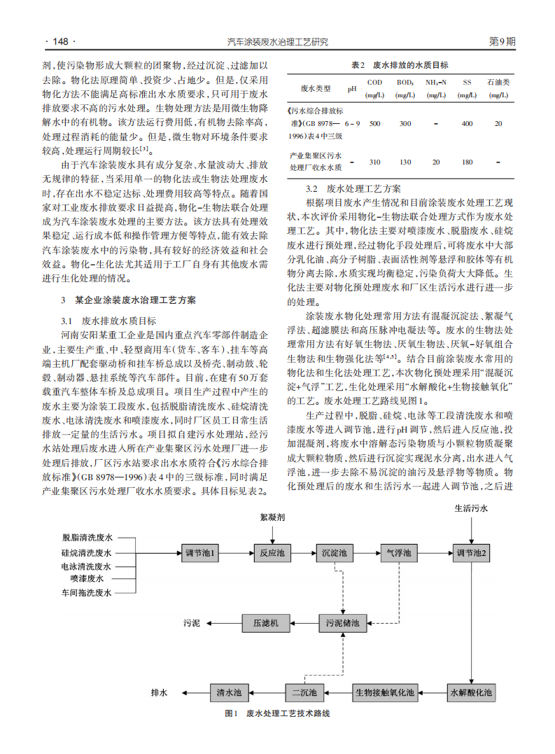 汽車涂裝廢水治理工藝研究_01.png