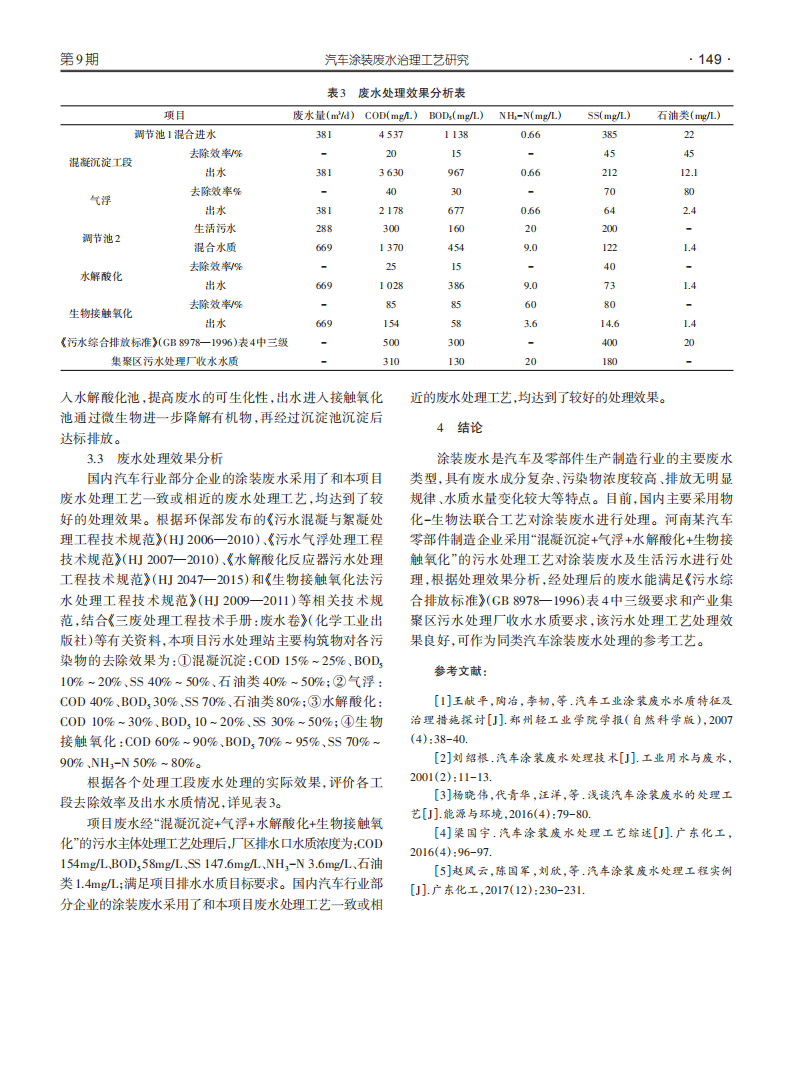 汽車涂裝廢水治理工藝研究_02.png