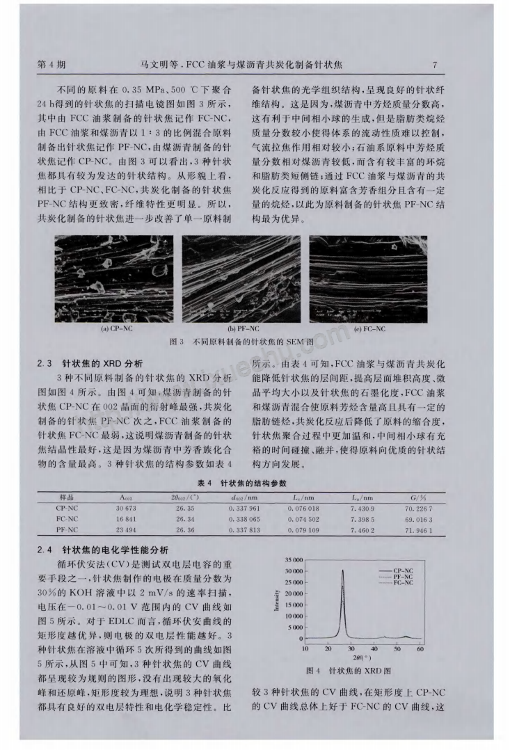 FCC油漿與煤瀝青共炭化制備針狀焦_02.png