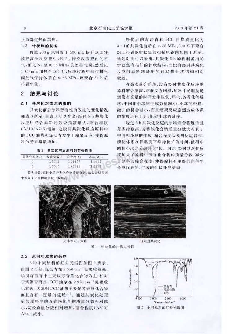 FCC油漿與煤瀝青共炭化制備針狀焦_01.png