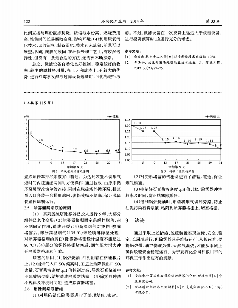 紅霉素發(fā)酵液過(guò)濾工藝設(shè)備_02.png