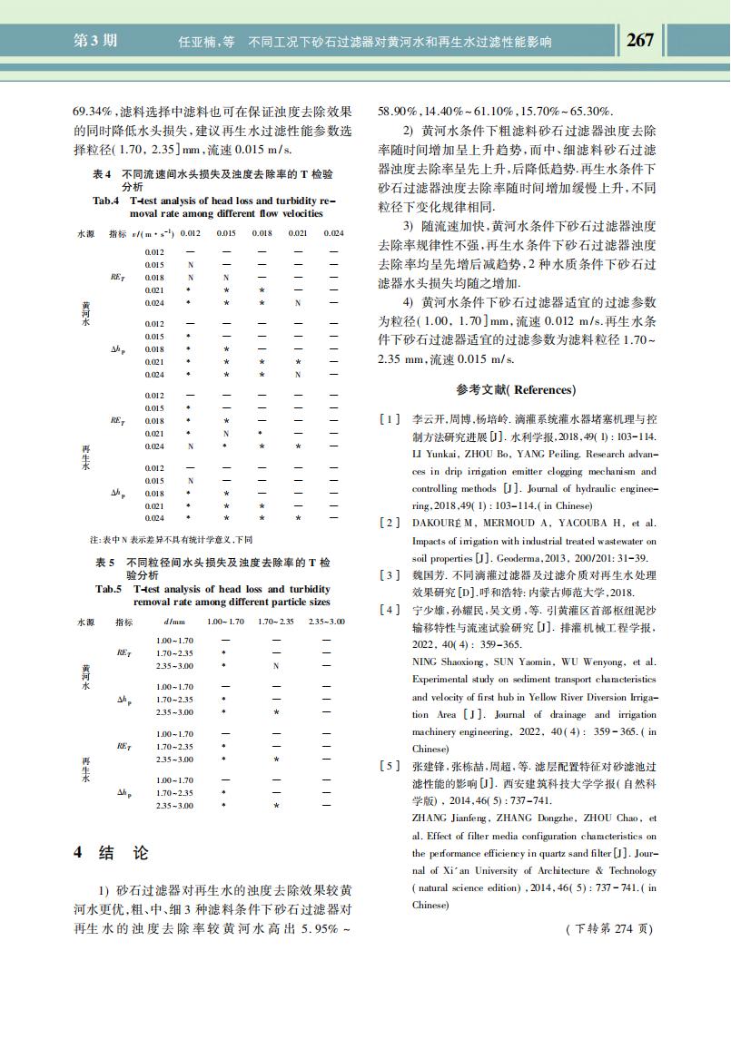 不同工況下砂石過(guò)濾器對(duì)黃河水和再生水過(guò)濾性能影響_06.jpg