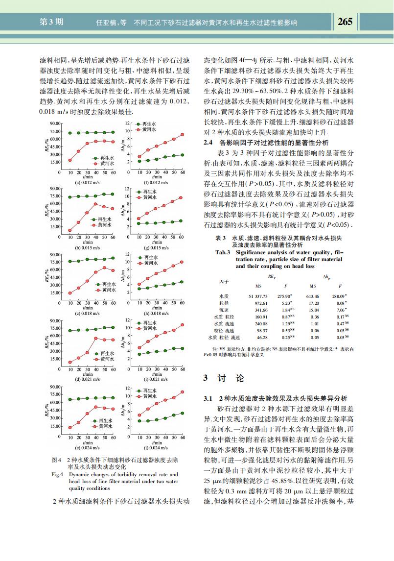 不同工況下砂石過(guò)濾器對(duì)黃河水和再生水過(guò)濾性能影響_04.jpg
