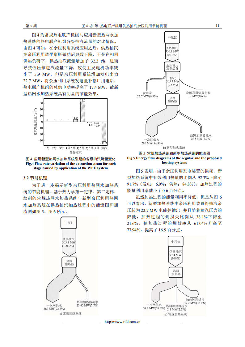 熱電聯(lián)產(chǎn)機組供熱抽汽余壓利用節(jié)能機理_03.png